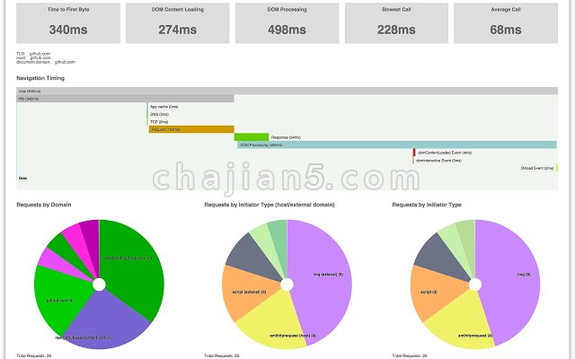 前端开发必备网页性能分析 Performance-Analyser