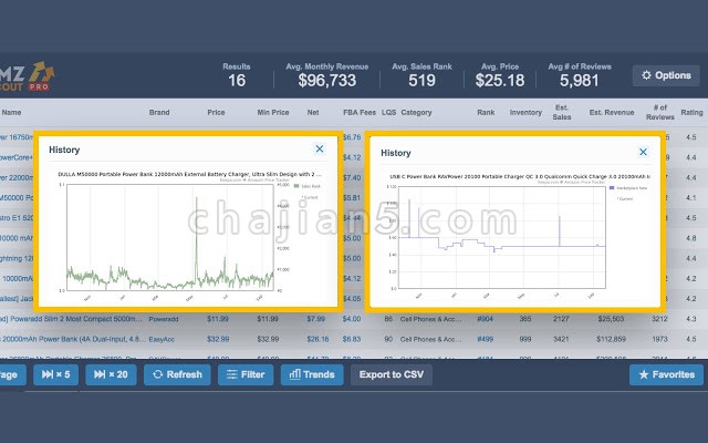 AMZScout Pro v2.4.4.3（查看亚马逊产品销售数据）