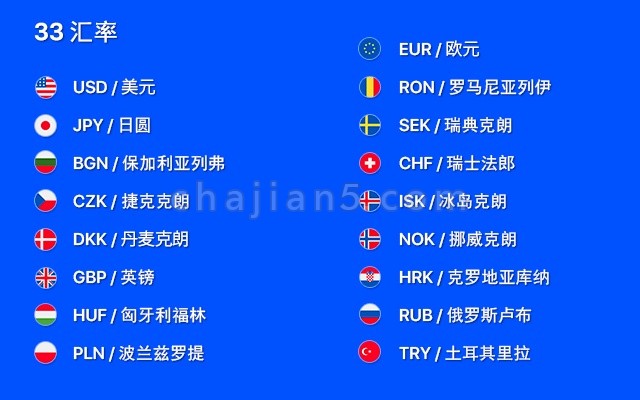 货币转换器 for Google Chrome™ v3.6.0.0（实时计算货币和汇率）
