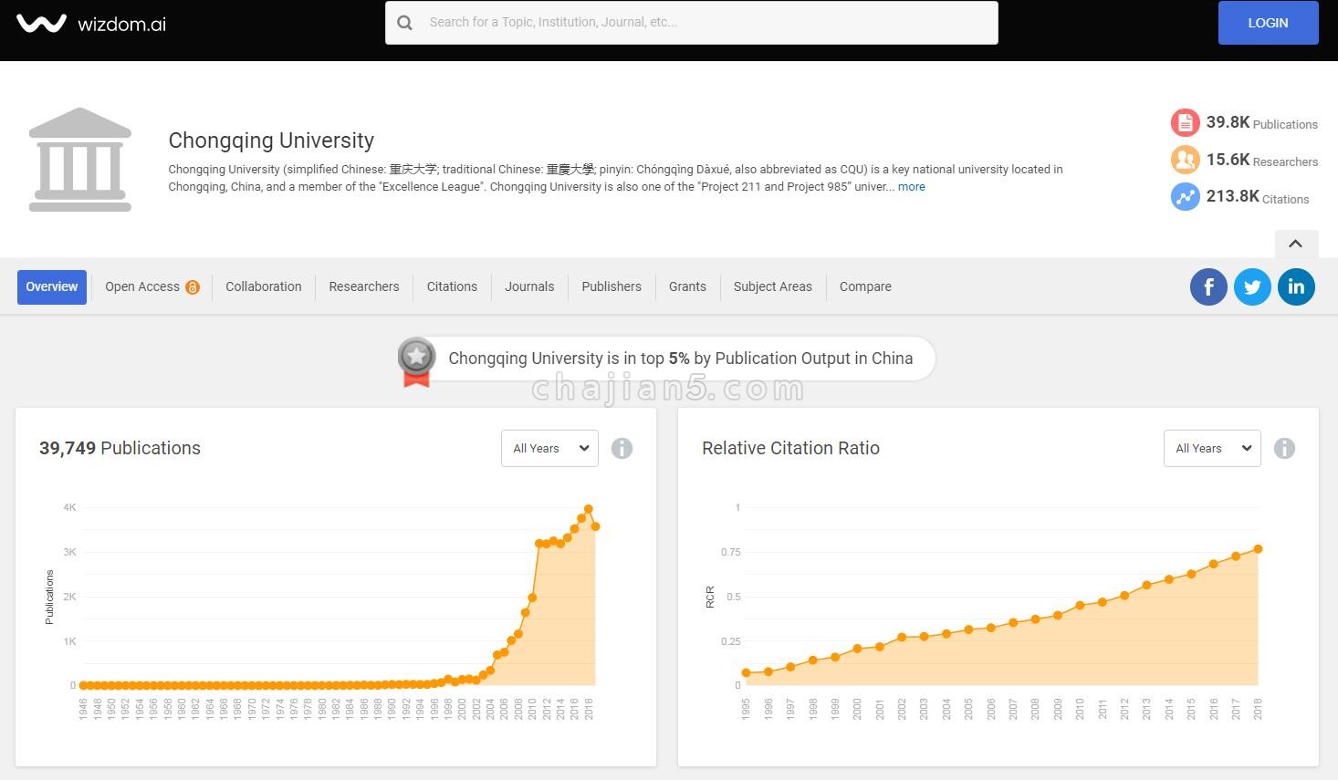 wizdom.ai V20.4.10.1020(搜索和保存在线论文 科研必备工具)