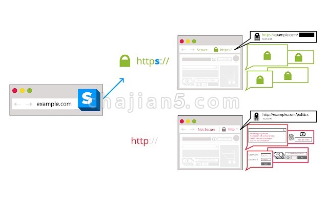 HTTPS Everywhere使用 HTTPS加密访问网站
