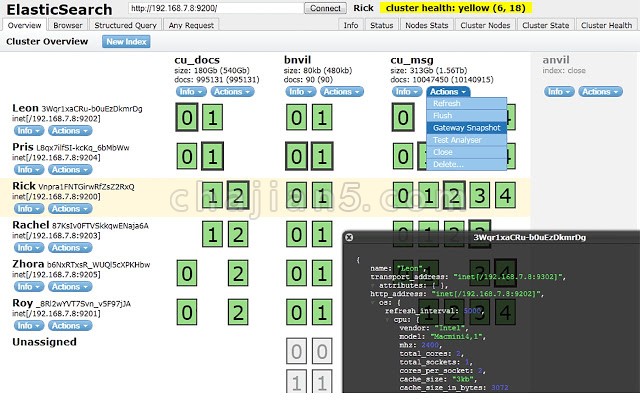 ElasticSearch Head与Elastic Search簇进行交互的前端展示插件