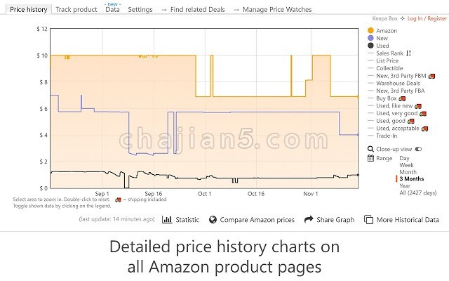 Keepa - Amazon Price Tracker 亚马逊价格检测工具
