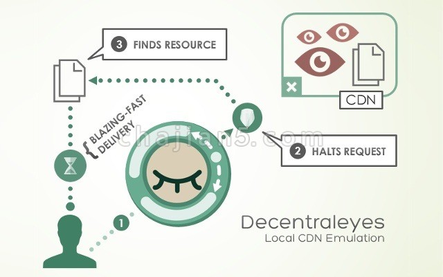 Decentraleyes 利用本地CDN为网页提速