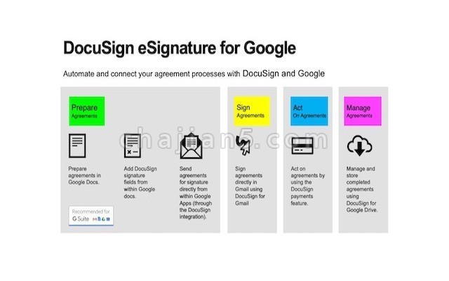 DocuSign Gmail 邮箱的电子签名插件
