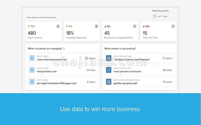 Yesware for Chrome营销邮件追踪工具