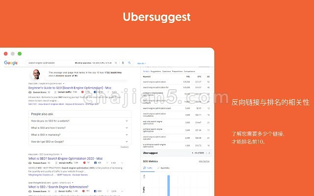 Ubersuggest做Google、YouTube、亚马逊的SEO关键词分析神器