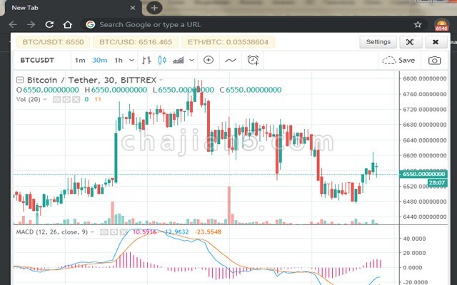 BTC Ticker 比特币价格