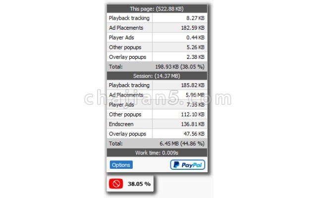 YouTube Popup Tamer 屏蔽油管网站提示登录的弹窗提醒 视频广告