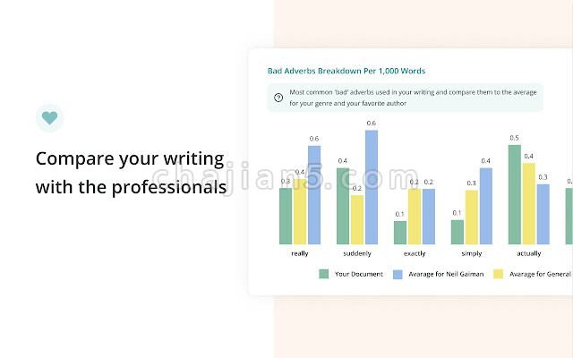 ProWritingAid 