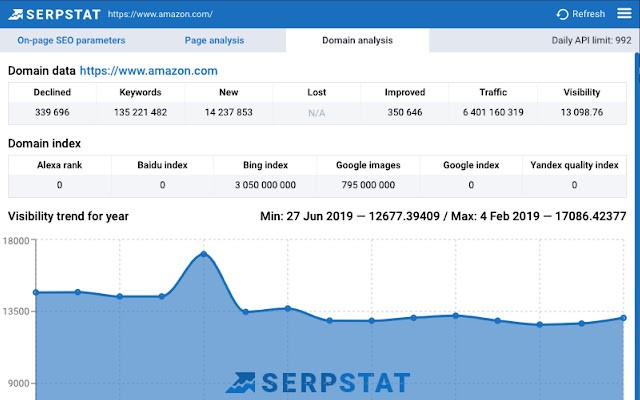 Serpstat Website SEO Checker 分析查看网页的SEO信息