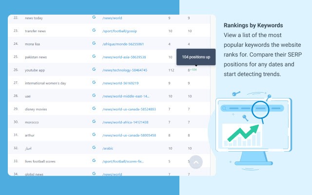 Website Ranking and SEO Checker by Semalt 查询网站的谷歌排名及SEO分析