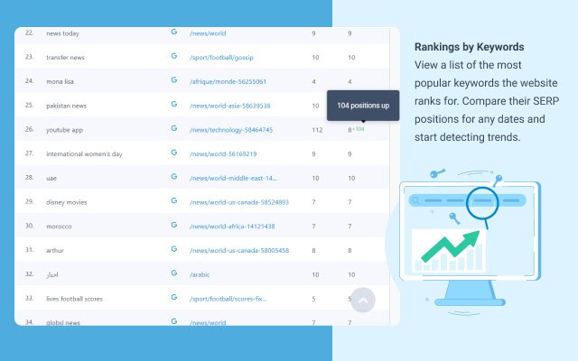 Website Ranking And Seo Checker By Semalt 查询网站的谷歌排名及seo分析