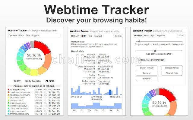 Webtime Tracker v1.7.8.0（统计网页上网时间 时间管理）