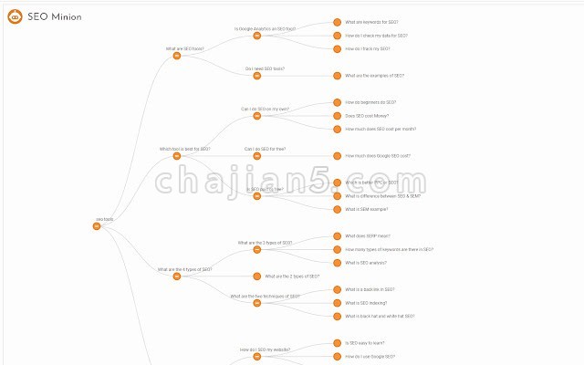 SEO Minion 网页SEO分析、断开链接检查、SERP预览