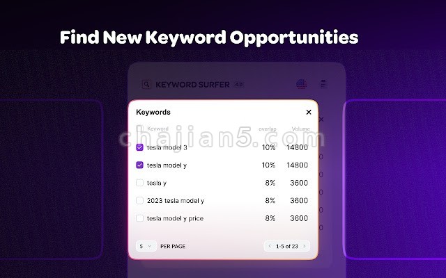 Keyword Surfer 谷歌搜索引擎关键词研究工具