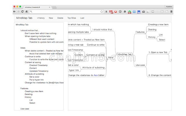 MindMap Tab 快速绘制思维导图记录你的想法