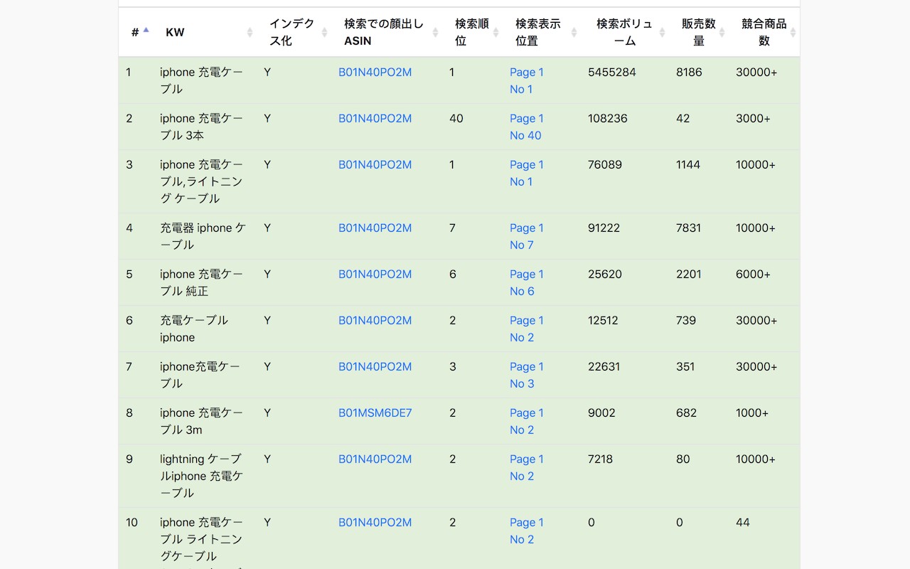 Arrows10 v0.2.1.0（优化亚马逊产品排名变化 优化产品 listing）