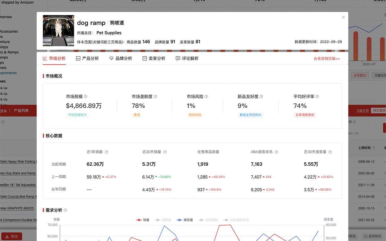 Easyya易芽选品 亚马逊大数据选品&运营工具