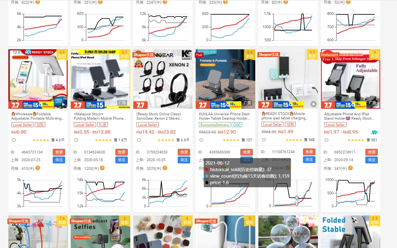 友鹰数据 帮助跨境卖家选产品找货源的辅助插件