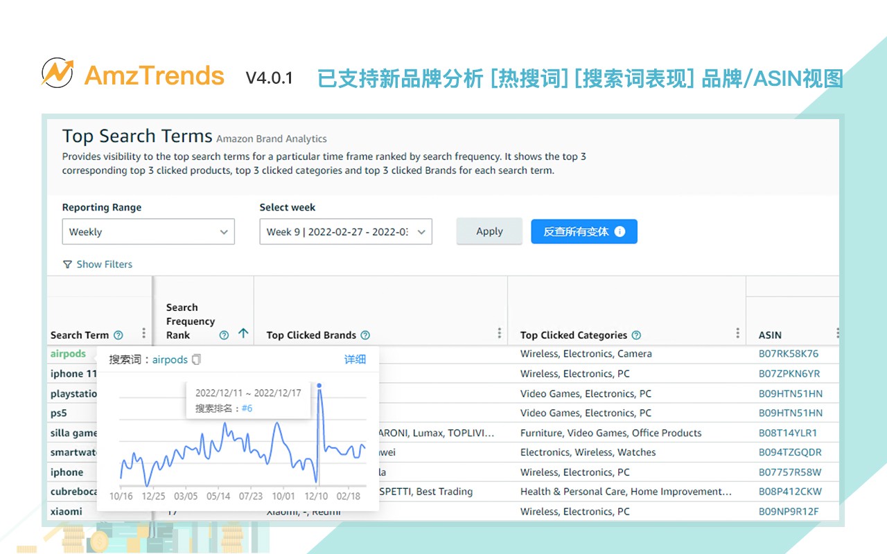Amztrends 亚马逊品牌分析、商机探测、广告数据分析助手