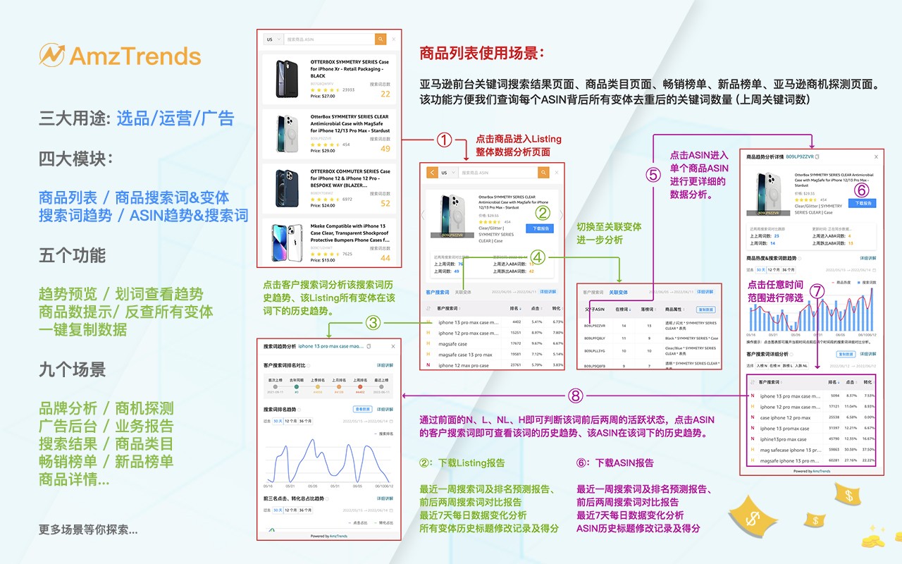 Amztrends 亚马逊品牌分析、商机探测、广告数据分析助手