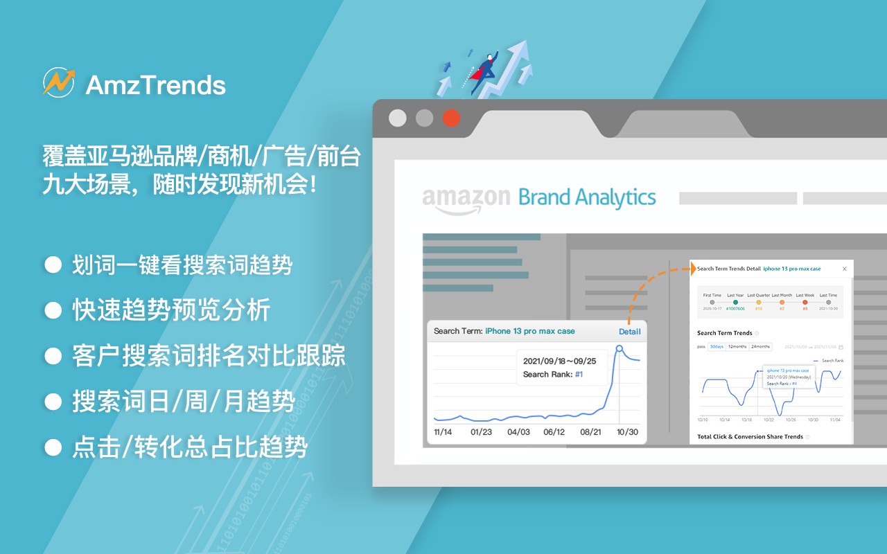 Amztrends 亚马逊品牌分析、商机探测、广告数据分析助手