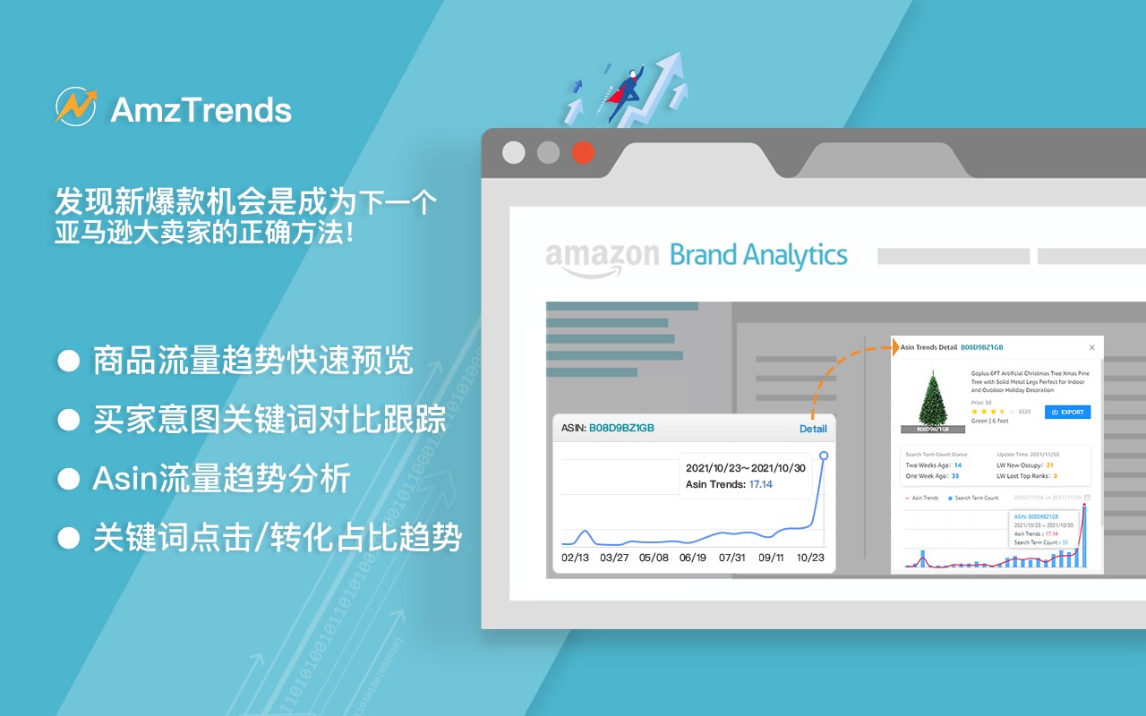 Amztrends 亚马逊品牌分析、商机探测、广告数据分析助手
